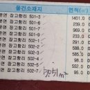 당진 석문면 충남 Daum카페