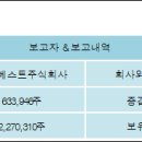 주식회사베스트21 이미지