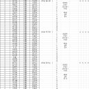 Re: Re: 제19회 초등학교 방과후 바둑대회 대진표 이미지
