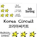 (주)코리아써키트 이미지