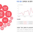 주식 이미지