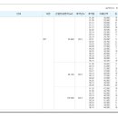 동도아이파크공인중개사사무소 이미지