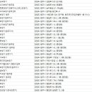 덴마크보청기(연세의료기) 이미지