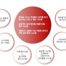 튼튼나무학원