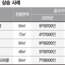 분당-39 파이낸셜뉴스