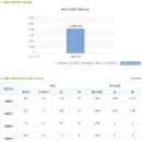 성우하이텍 채용ㅣ2014 신입/경력사원 공개채용 (~12/15) 이미지