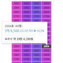 명지 삼정그린코아 더 베스트 이미지