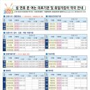 동동약국 이미지