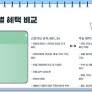 신한사랑약국 이미지