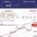 동양에너지 이미지