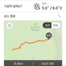 2022년 12월11일 제주[한라산]산행 이미지