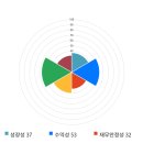 전일전기 - 양주시 부흥로1267번길 77-3 | 전일전기