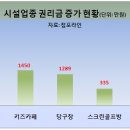 연초당구장 이미지