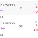 삼융공인중개사사무소 이미지