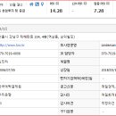 상장친구들 이미지