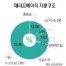 제일합섬에리트