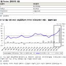 [이슈 코멘트] 2011년 11월 MSCI지수 정기변경 이미지