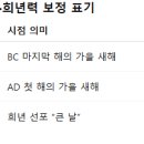 "희년주기와 부활절 연대기는 정확하다", 신학과 천문학이 응답할 차례입니다. 이미지