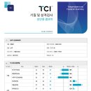 아라봄 | 커플 TCI 기질 검사 후기, 마음사랑 정식 검사지로 분석한 우리 성격 차이