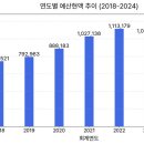 예산-24 이미지