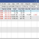 (주) 하나씨에스