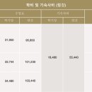 원어민 중국어 (Level 3, A) 이미지