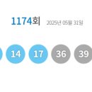 씨유 경주노서점 이미지