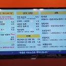 스트릿1988&달떡볶이