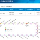 부산김해경전철 덕두역 이미지