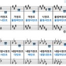 음악상식_#4 조표(調標: key signature) 이미지