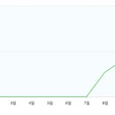 하나병원옆 이미지