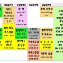 일번가 이미지