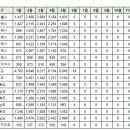 6월3일 안동시 실거래(건수:11건 안동용상 풍림아이원 리버파크 외) 이미지