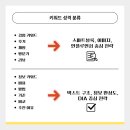 주식회사 오늘 이미지