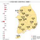 4월 2주간 아파트 매매 전세 동향 이미지