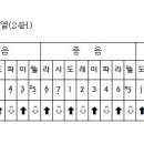 황성옛터(마이너하모니카 곡) - 7월 12일 발송 이미지