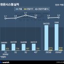 (주)엔씨시스템 이미지