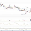 (주)모다이노칩 이미지