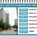 서둔동 34-1 이미지