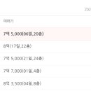 하나법률경매공인중개사사무소 네이버블로그