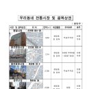 신신림시장 이미지