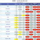 프로토 승부식 46회차 포르투갈 vs 에스토니아 분석예상 및 자료 이미지