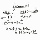 * 일반상대성 대기권 뮤온 시간팽창 속도 가속도 물리량 상대성 물리법칙 오류 * 이미지