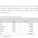 주식회사 발렉스특수물류