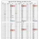 03월22일 대기표 당번 유현서(0600~1400) 김하은(벌)(1130~1930) 이미지