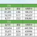 선후축산 이미지
