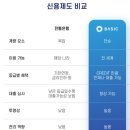 혁신종합세탁 네이버블로그
