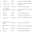 이노스베이프리미엄 어린이 레슨전문 수영장 | 수영장DB