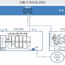 한국에코텍 이미지