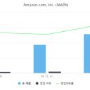 아마존타워 이미지